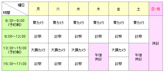 診療時間のご案内｜胃カメラ（予約制）…月～土曜日：8時30分～9時。大腸カメラ（予約制）…月～水・金：13時30分～15時。診察…月・火・水・金曜日：9時～12時/15時30分～17時、木・土曜日：9時～12時。休診日…木・土曜日の午後・日曜日・祝日。